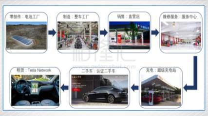 感動(dòng)萬(wàn)千創(chuàng)業(yè)者丨特斯拉CEO馬斯克回顧過(guò)往艱辛創(chuàng)業(yè),幾度哽咽